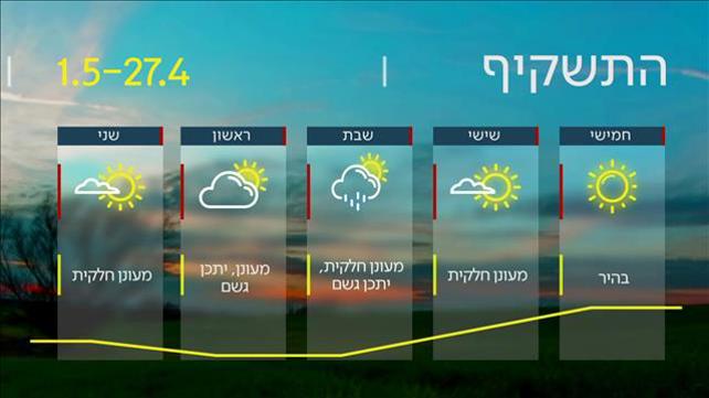 תחזית | 26.04.23