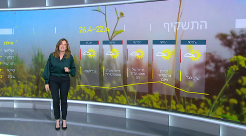 שרב כבד בכל הארץ: התחזית 21.04.25