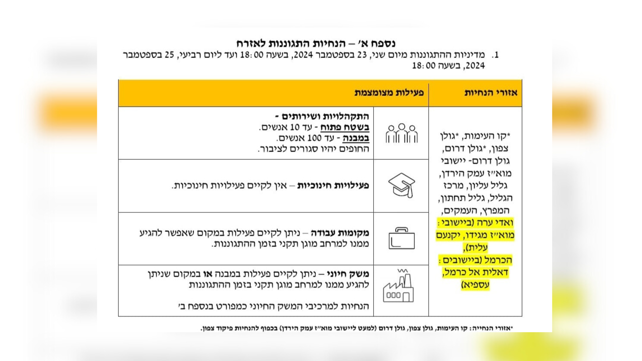 מדיניות התגוננות לאוכלוסייה ל-24 בספטמבר