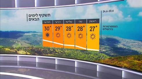 התחזית 19.06.21: נאה עם עלייה קלה במידות החום