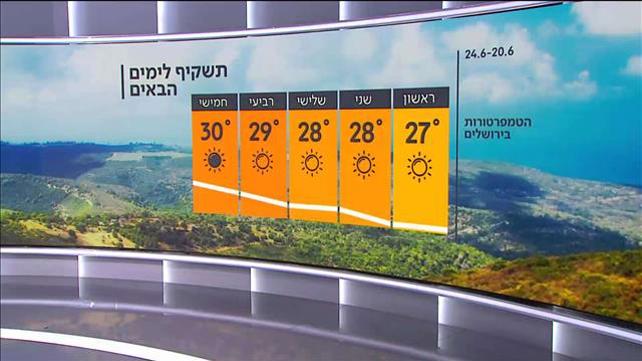 התחזית 19.06.21: נאה עם עלייה קלה במידות החום 