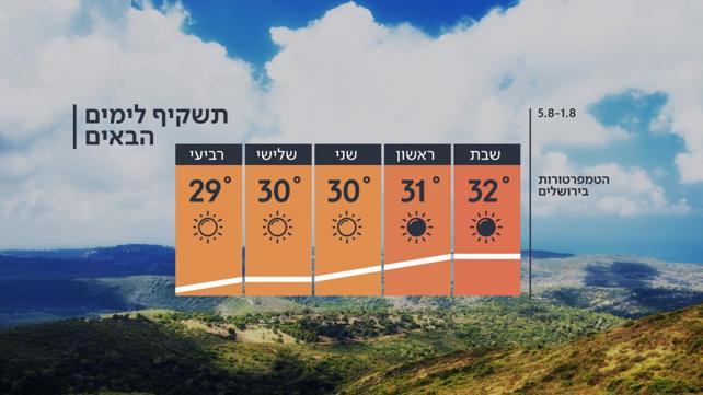 גן ילדים במודיעין בזמן קורונה, מאי 2020
