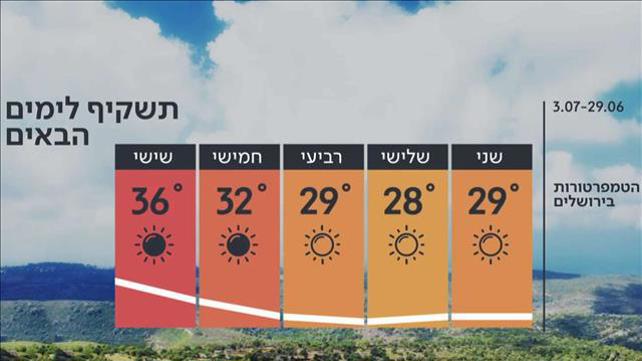 תחזית 28.06
