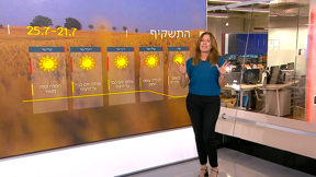 תחזית 20.7.25