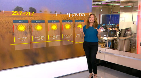 תחזית 20.7.25