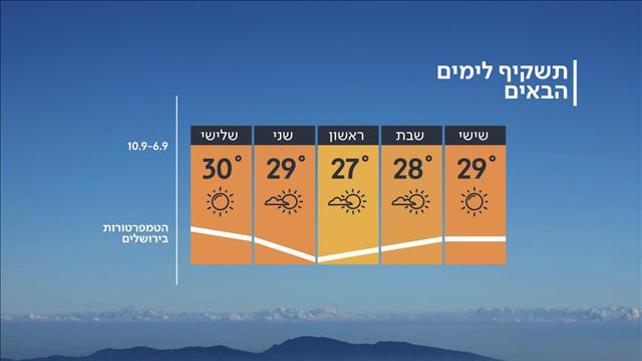 תחזית מזג האוויר