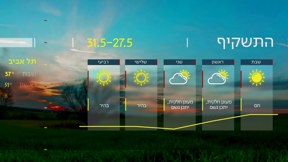 התחזית: עלייה ניכרת בטמפרטורות