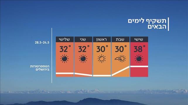 תחזית: 23.05.19