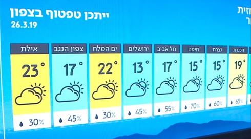 התחזית: הקלה בגשמים אבל עדיין קר