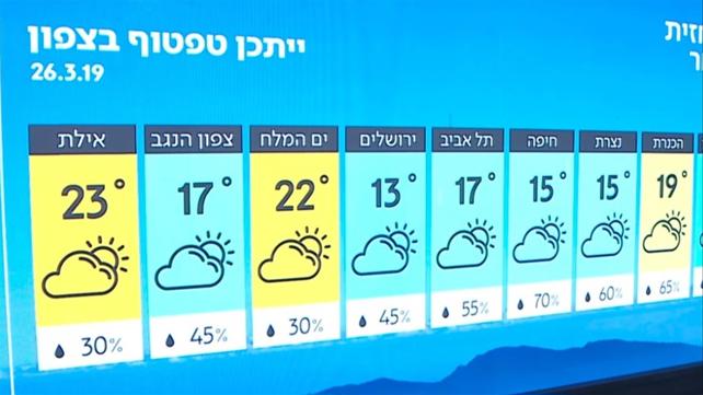 מזג האוויר 