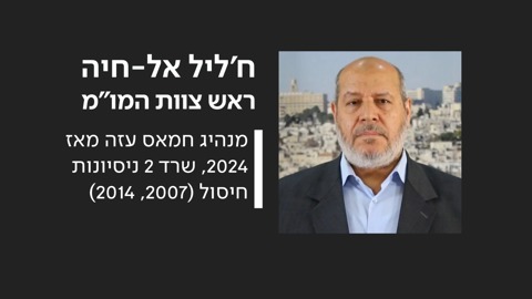 יעד חיסול: ח'ליל אל-חיה