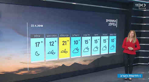 התחזית: עלייה בטמפרטורות, שלישי חם מהרגיל
