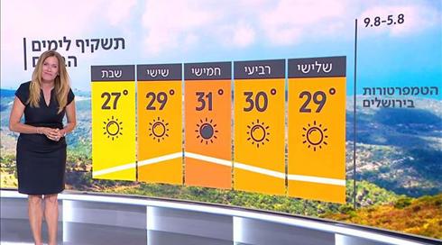 התחזית: ירידה קלה בטמפרטורות (23)