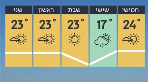 התחזית: ירידה ניכרת בטמפרטורות (4)