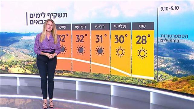 התחזית 04.10.20