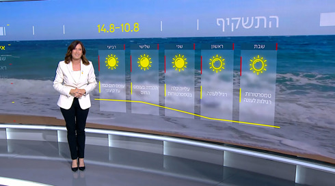 התחזית | 09.08.24: מחר - ירידה קלה בטמפרטורות ויהיה נוח יחסית