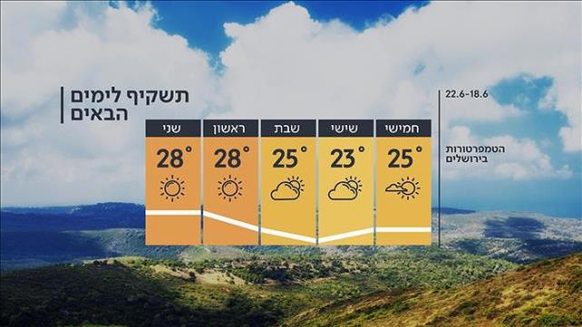 תחזית מזג האוויר, 17.06.20