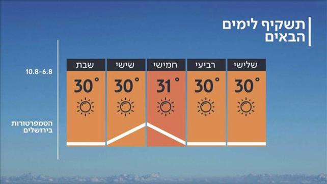 התחזית 05.08.19