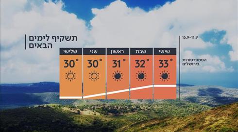 התחזית: עומס חום כבד עד קיצוני ברוב האזורים