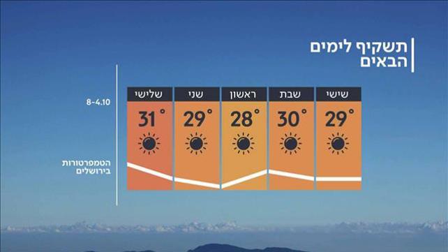  תחזית מזג האוויר 03.10.19
