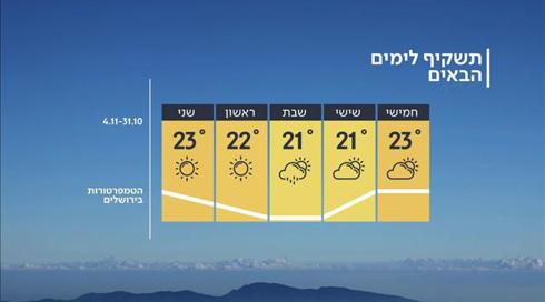 התחזית: חמים ביום, קריר בלילה