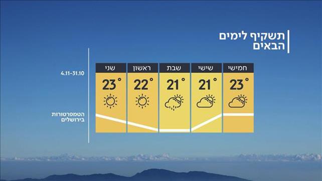 תחזית מזג אוויר