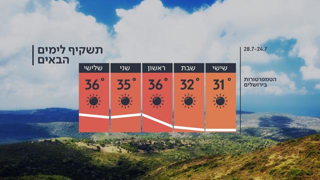 לבנון מדינה בקריסה