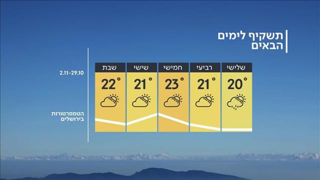 תחזית מזג האוויר, 28.10.19