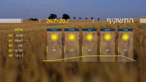 תחזית שישי 19.7.2024