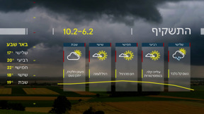 התחזית: 05.02.24 | נפרדים מהגשם