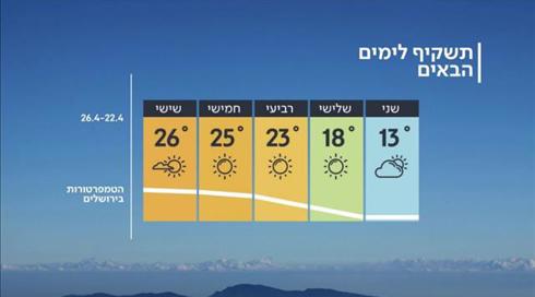 התחזית: מעונן חלקית עם סיכוי לגשם