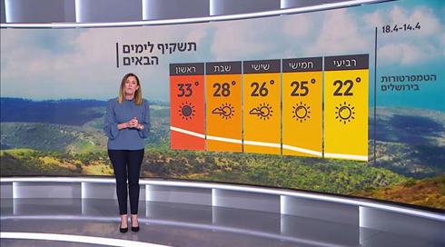 התחזית: התחממות הדרגתית
