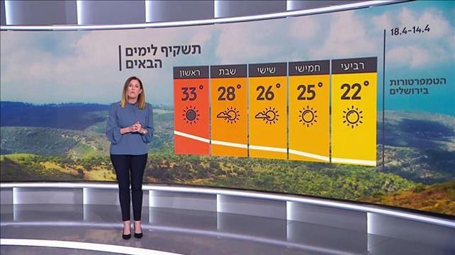 תחזית 13.04.21