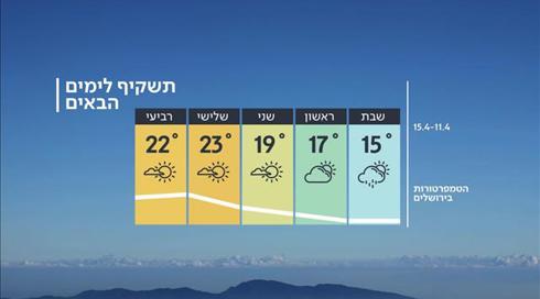 התחזית: הגשם נמשך, התחממות בראשון