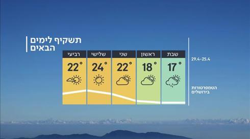 התחזית: גשום וירידה ניכרת בטמפרטורות