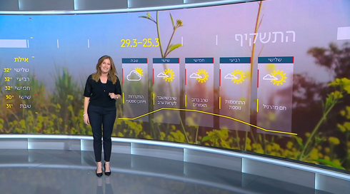 התחזית: התחממות בהדרגה עד סוף השבוע