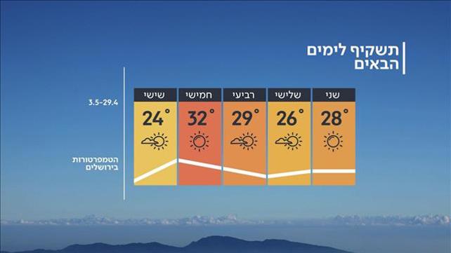תחזית מזג האוויר 28.04.19