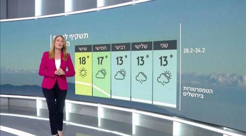 התחזית: הגשם חוזר, בעיקר בדרום