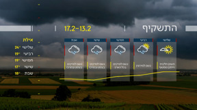 התחזית | 12.02.24