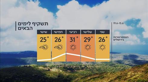התחזית: בלי שינוי, לקראת התחממות