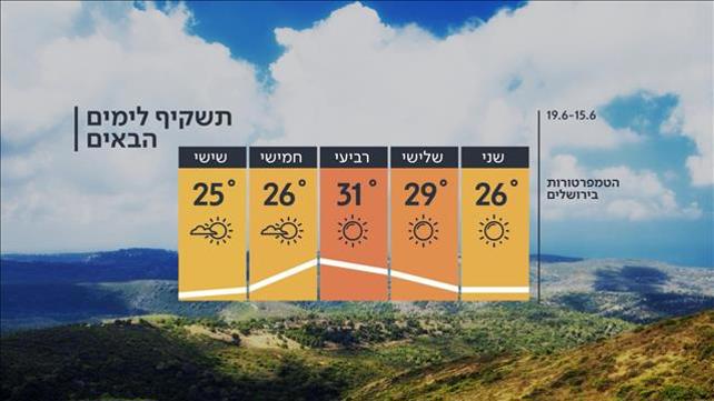 תחזית מזג האוויר, 14.06.20