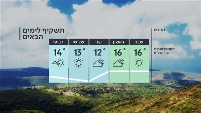 תחזית 07.01.2022