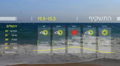 התחזית 14.05.25: התחממות הדרגתית עד השרב הכבד בשבת