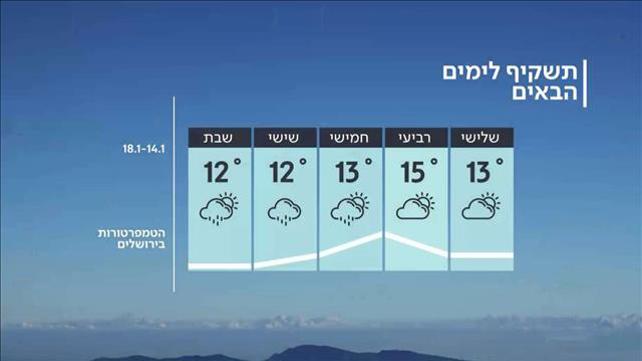תחזיתוש