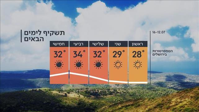 תחזית מזג האוויר, 12.07.20