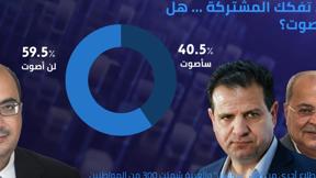 استطلاع مكان 