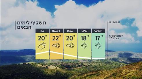 התחזית: עלייה בטמפרטורות (6)