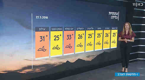מזג אוויר הפכפך: ירידה בטמפרטורות
