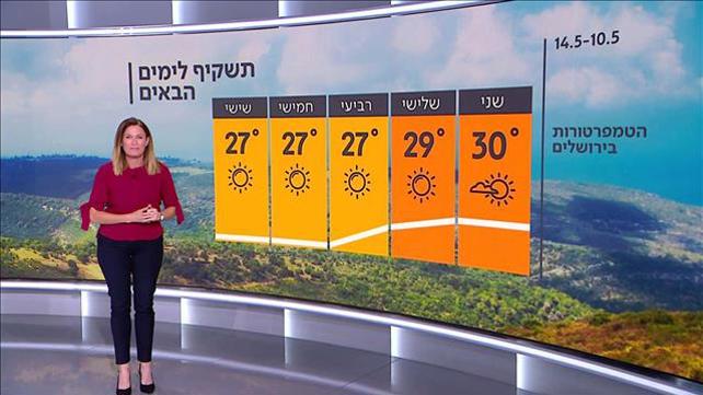 תחזית 09.05.21