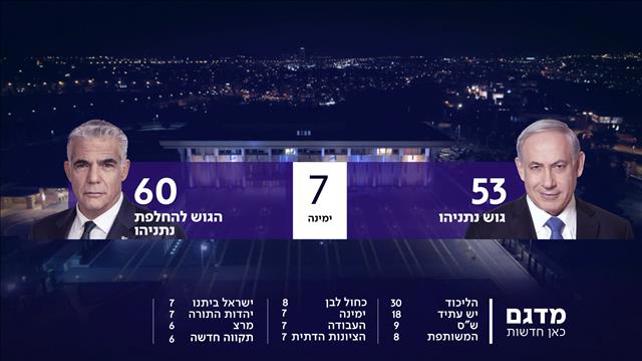עדכון מדגם כאן 11